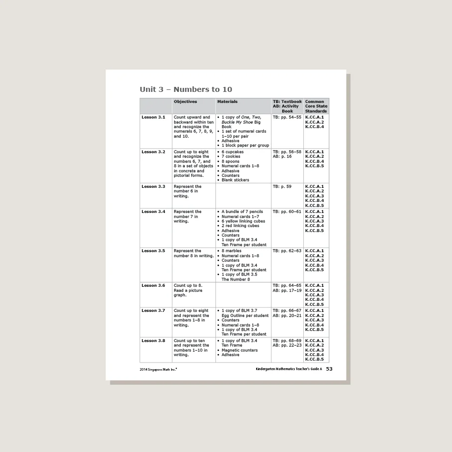 Earlybird Kindergarten Common Core Edition Teacher's Guide A - Blemished - Image 2