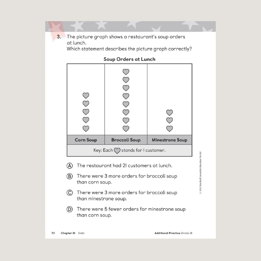 Primary Mathematics Additional Practice 1B (2022 Edition) - Blemished - Image 4