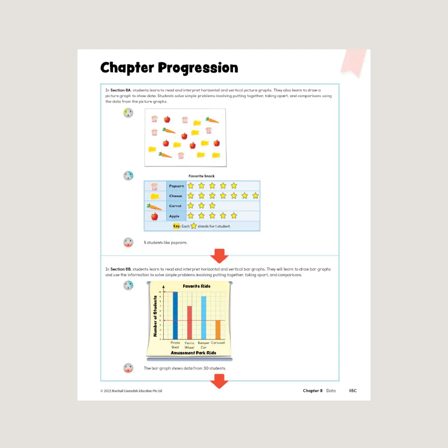 Primary Mathematics Teacher's Guide 2B (2022 Edition) - Image 3